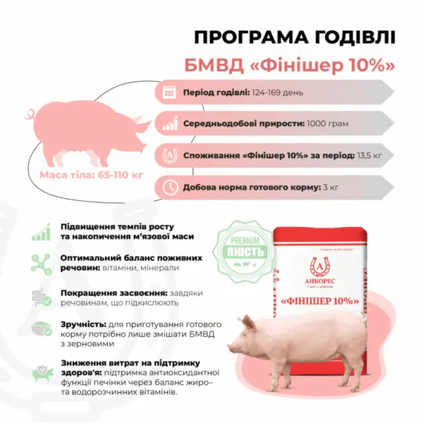 БМВД для свиней від 65 до 110 кг «Фінішер 10%» Ankores (25 кг)