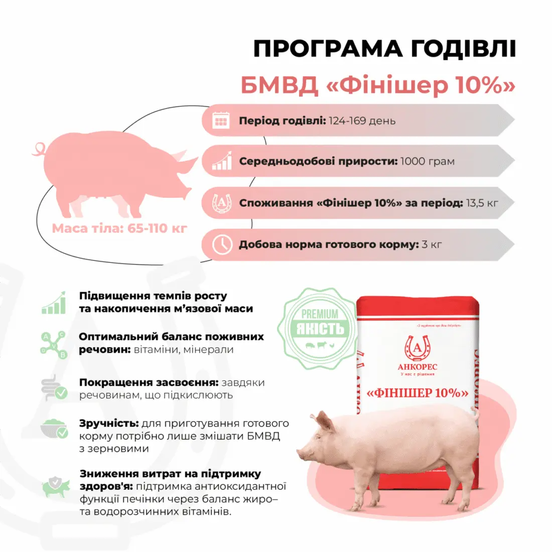БМВД для свиней від 65 до 110 кг «Фінішер 10%» Ankores (25 кг) - Зображення 2