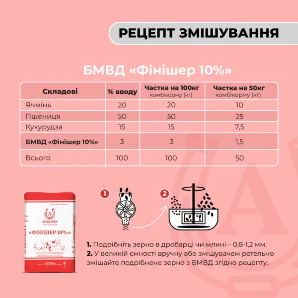 БМВД для свиней від 65 до 110 кг «Фінішер 10%» Ankores (25 кг)