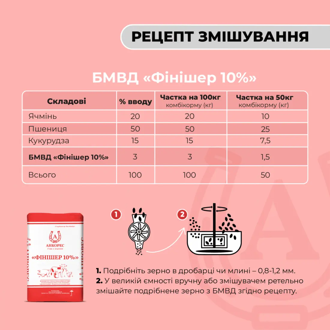 БМВД для свиней від 65 до 110 кг «Фінішер 10%» Ankores (25 кг) - Зображення 3