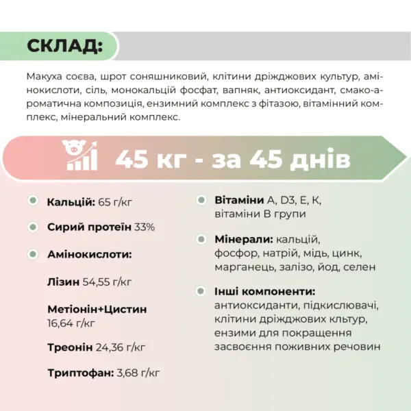 БМВД для свиней від 65 до 110 кг «Фінішер 10%» Ankores (25 кг)