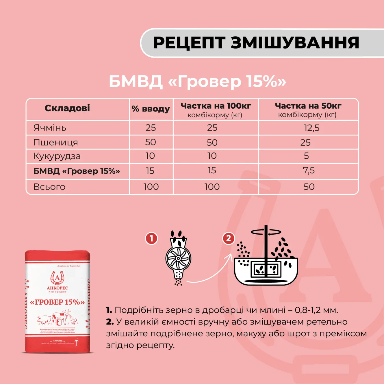 БМВД «Гровер 15%» для свиней від 30 до 65 кг Ankores (25кг) - Зображення 3