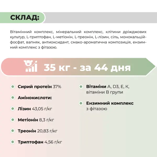 БМВД «Гровер 15%» для свиней від 30 до 65 кг Ankores (25кг)