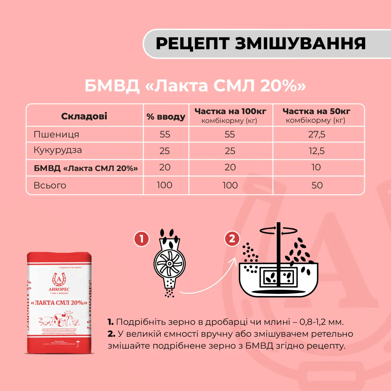 БМВД для свиноматок лактуючих «Лакта СМЛ 20%» Ankores (25кг) - Зображення 3