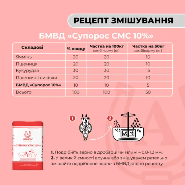 БМВД для свиноматок супоросних «Супорос СМС 10%» Ankores (10кг)