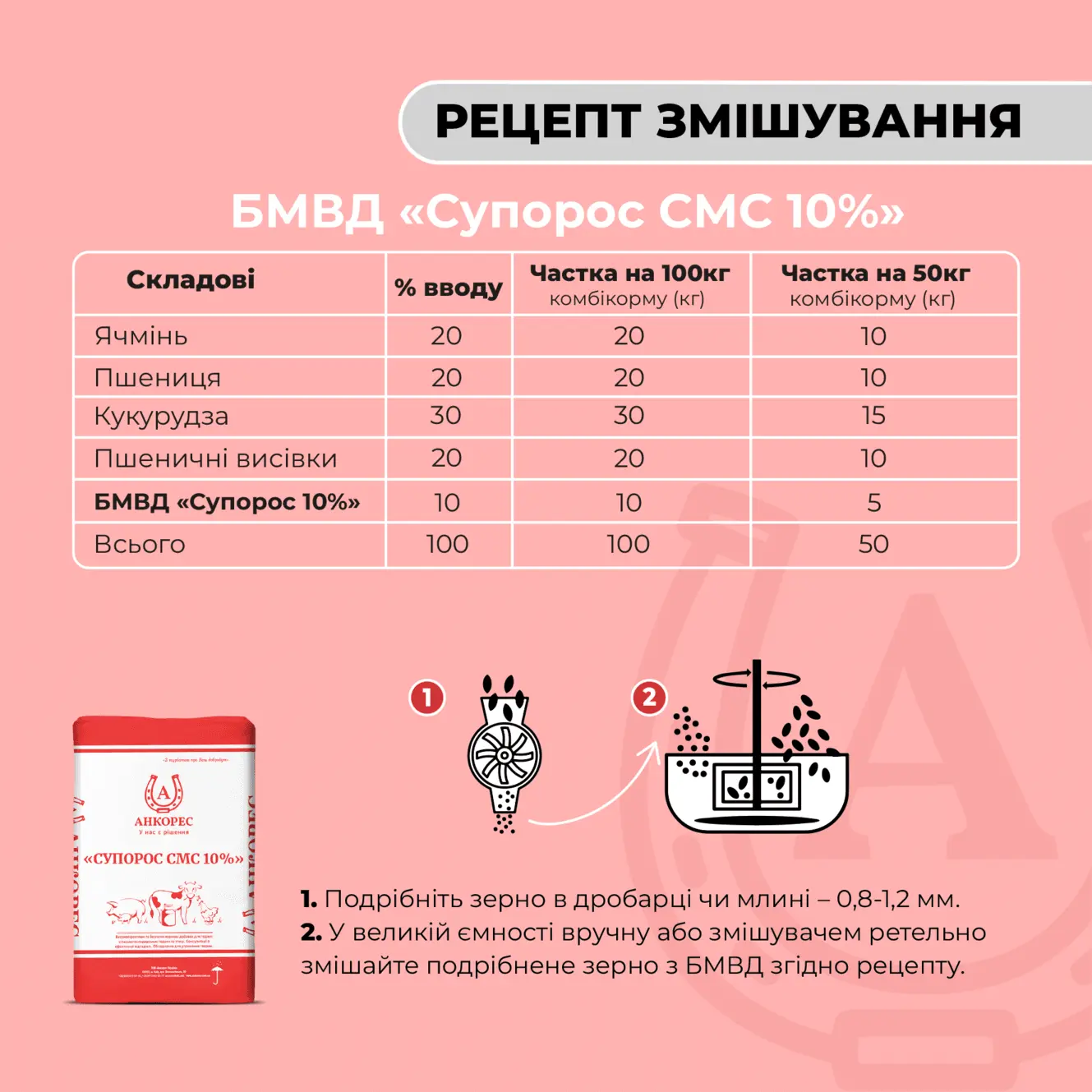 БМВД для свиноматок супоросних «Супорос СМС 10%» Ankores (10кг) - Зображення 3