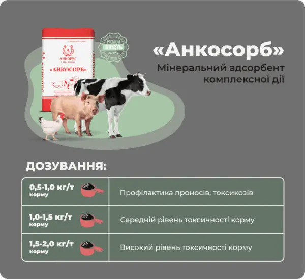 Адсорбент мікотоксинів для свиней, птиці, ВРХ «Анкосорб» Ankores (10кг)