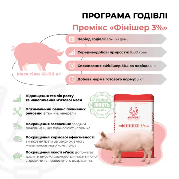 Премікс «Фінішер 3%» для свиней від 65 до 110 кг Ankores (10 кг)