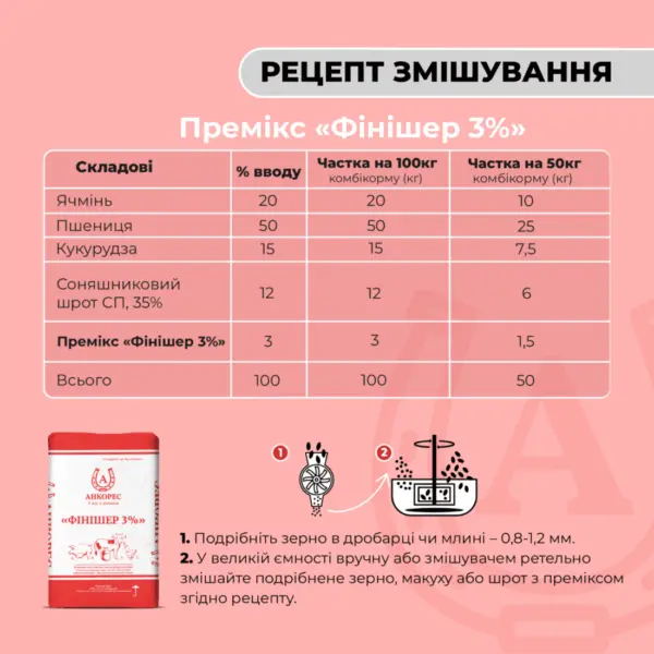 Премікс «Фінішер 3%» для свиней від 65 до 110 кг Ankores (10 кг)