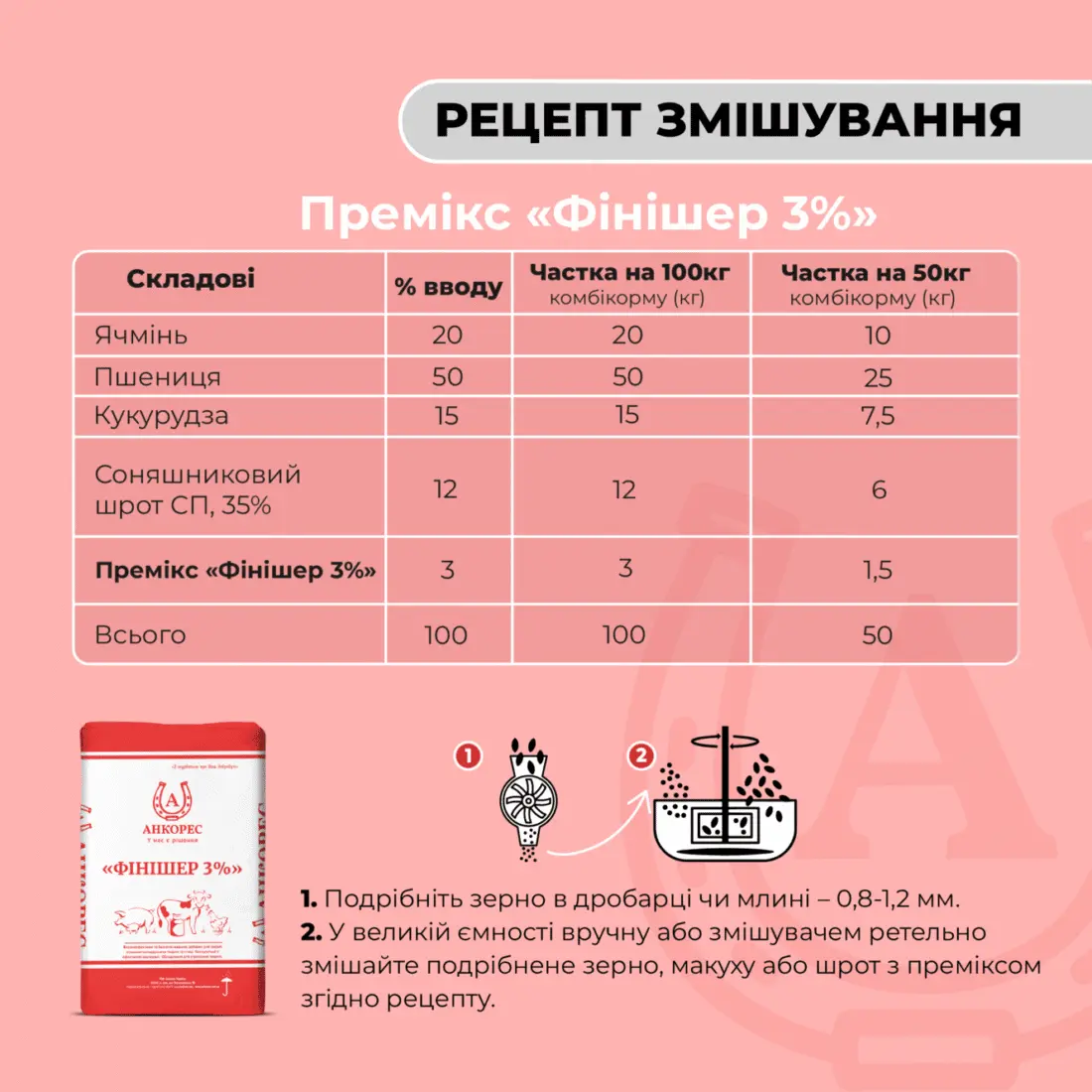 Премікс «Фінішер 3%» для свиней від 65 до 110 кг Ankores (10 кг) - Зображення 3