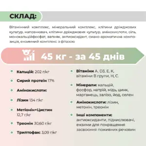Премікс «Фінішер 3%» для свиней від 65 до 110 кг Ankores (10 кг) - Зображення 4
