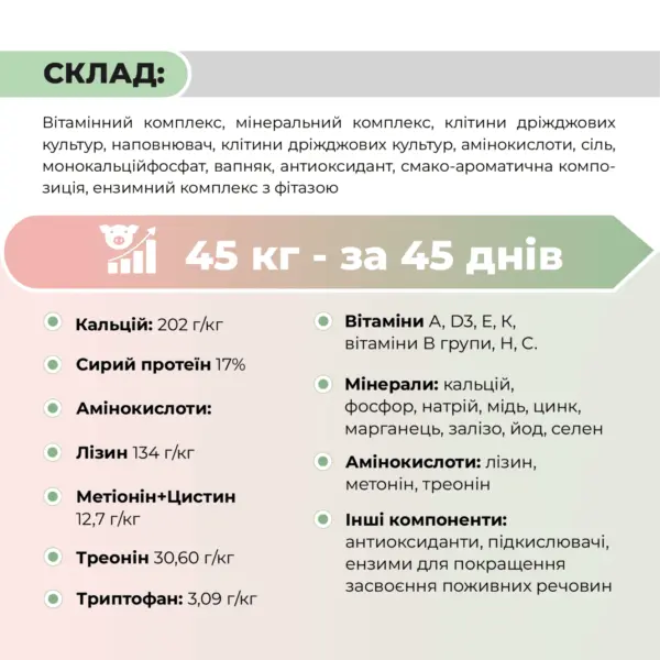 Премікс «Фінішер 3%» для свиней від 65 до 110 кг Ankores (10 кг)