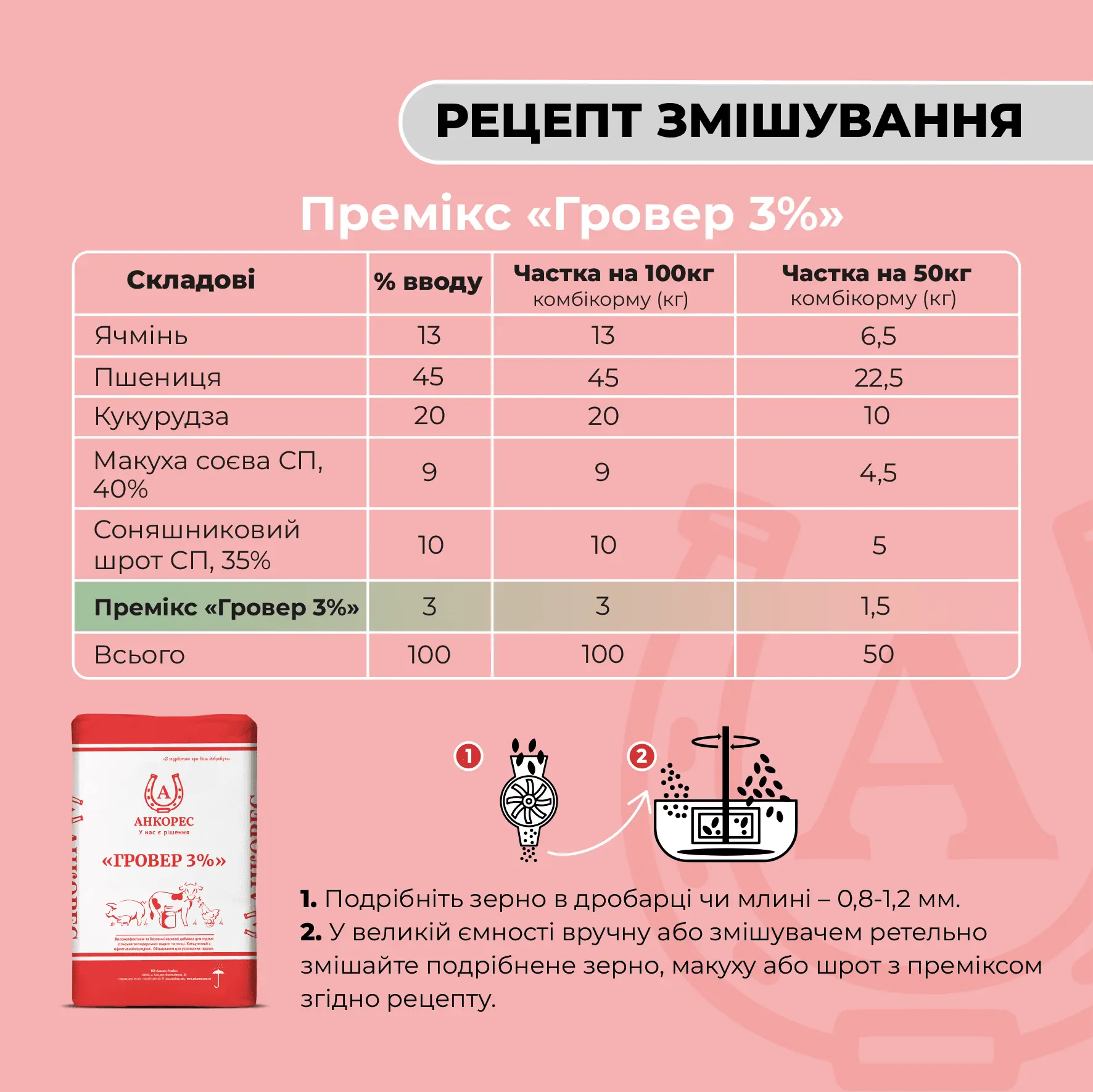 Премікс для свиней від 30 до 65 кг «Гровер 3%» Ankores (10кг) - Зображення 3