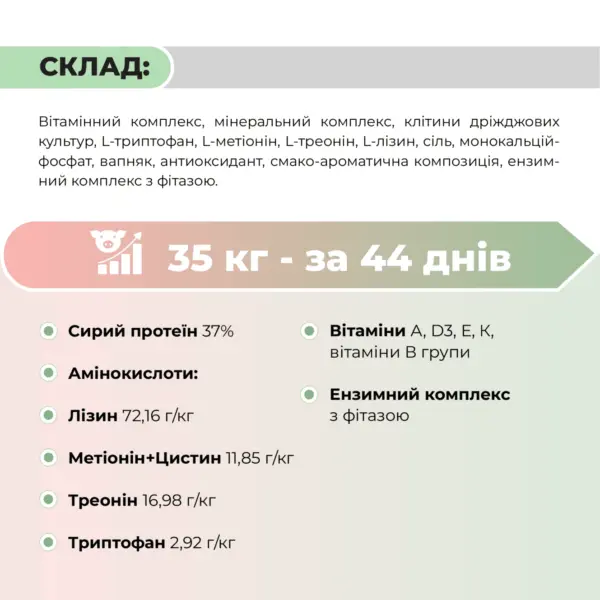 Премікс для свиней від 30 до 65 кг «Гровер 5%» Ankores (10кг)
