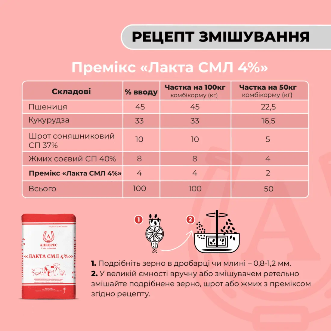 Премікс для свиноматок лактуючих «Лакта СМЛ 4%» Ankores (25кг) - Зображення 3