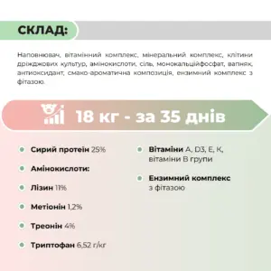 Премікс для свиней від 12 до 30 кг «Старт 5%» Ankores (10кг) - Зображення 4