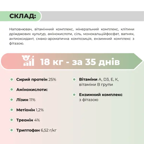 Премікс для свиней від 12 до 30 кг «Старт 5%» Ankores (10кг)