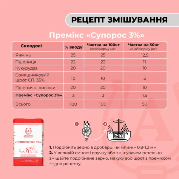 Премікс для свиноматок супоросних «Супорос СМС 3%» Ankores (25кг)