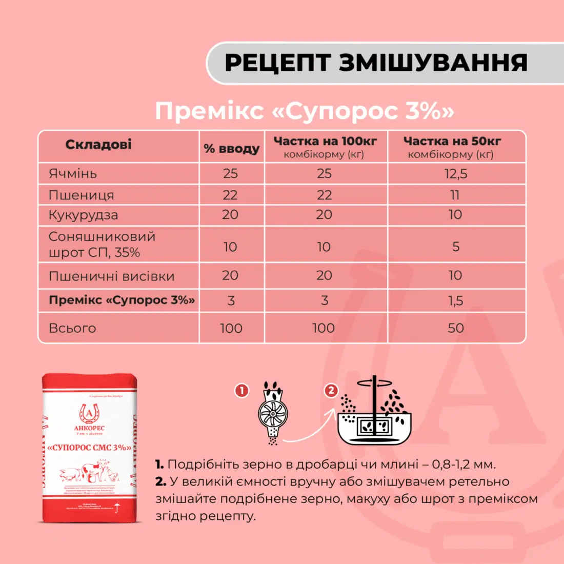 Премікс для свиноматок супоросних «Супорос СМС 3%» Ankores (25кг) - Зображення 3