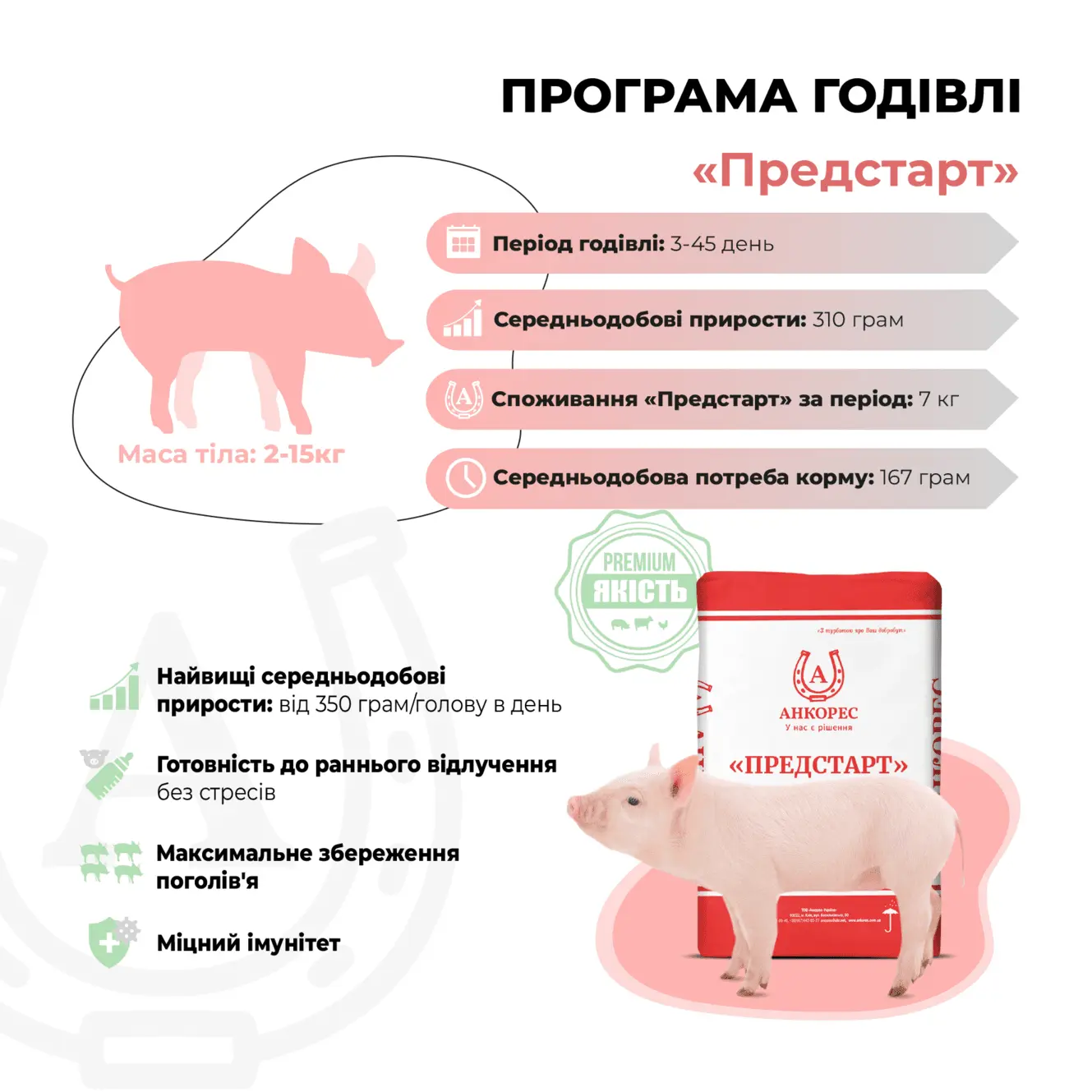 Комбікорм для поросят від 2 до 15 кг "ПРЕДСТАРТ 100%" Ankores (10 кг) - Зображення 2
