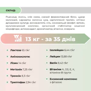 Комбікорм для поросят від 2 до 15 кг "ПРЕДСТАРТ 100%" Ankores (10 кг) - Зображення 3
