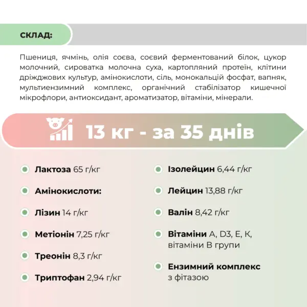 Комбікорм для поросят від 2 до 15 кг «ПРЕДСТАРТ 100%» Ankores (25 кг)