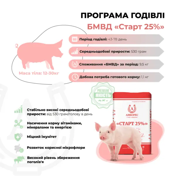 БМВД для поросят від 12 до 30 кг «Старт 25%» Ankores (25кг)