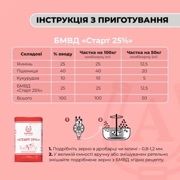 БМВД для поросят від 12 до 30 кг «Старт 25%» Ankores (25кг)