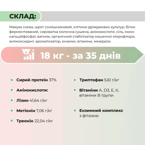 БМВД для поросят від 12 до 30 кг «Старт 25%» Ankores (25кг)