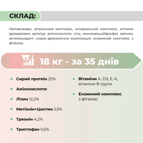 Премікс для поросят «Старт 4%» Ankores для свиней від 12 до 30 кг (25кг)