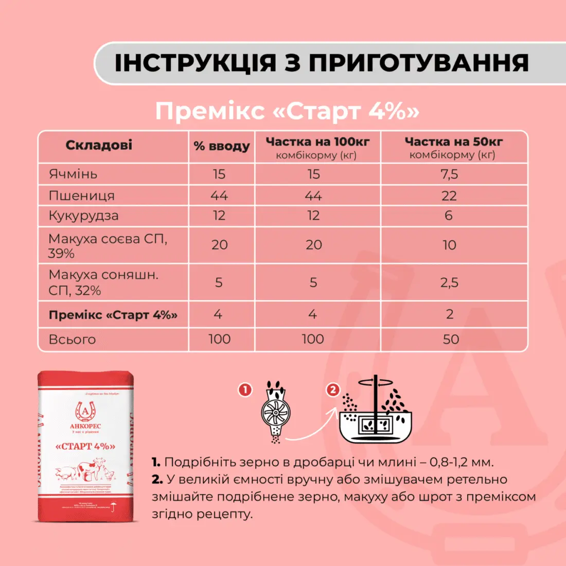 Премікс для поросят «Старт 4%» Ankores для свиней від 12 до 30 кг (25кг) - Зображення 3