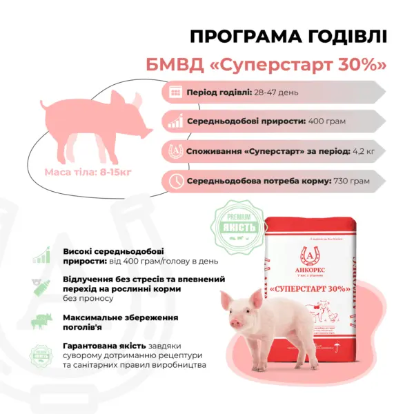 БМВД для поросят від 8 до 15 кг «Суперстарт 30%» Ankores (25кг)