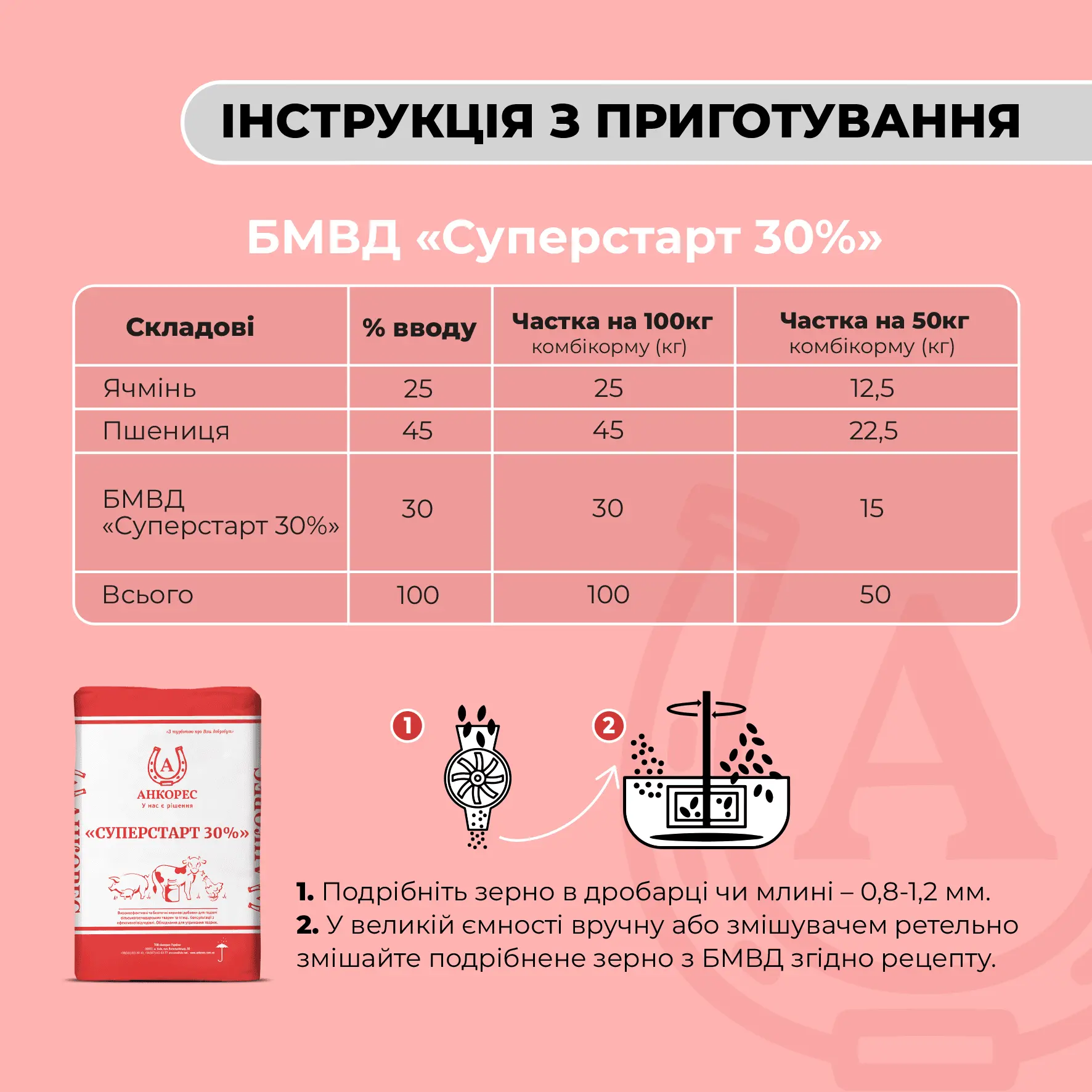 БМВД для поросят від 8 до 15 кг «Суперстарт 30%» Ankores (25кг) - Зображення 3