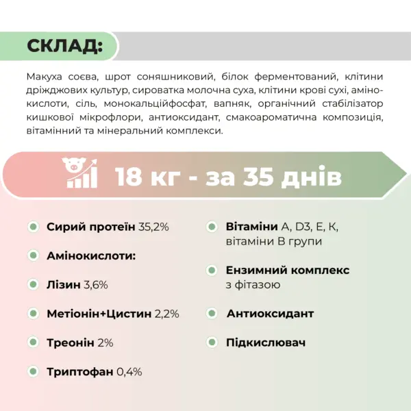 БМВД для поросят від 8 до 15 кг «Суперстарт 30%» Ankores (25кг)