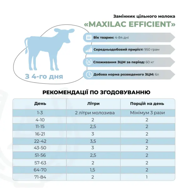 Замінник цільного молока (ЗЦМ) для телят з 4 дня «MAXILAC EFFICIENT» (25кг)