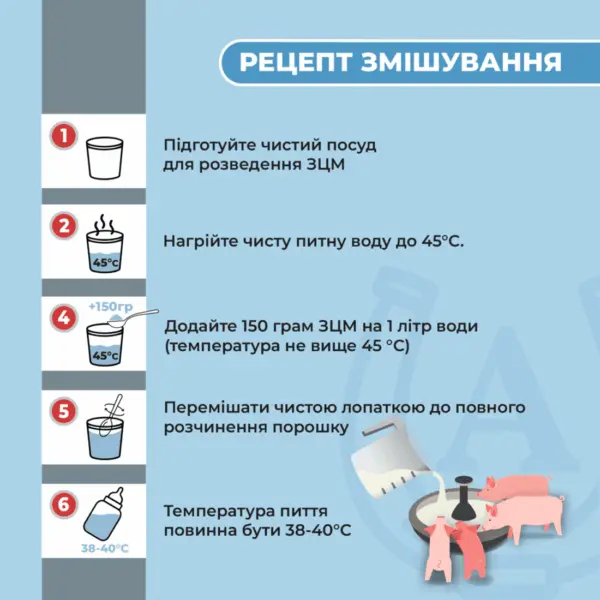 Замінник цільного молока (ЗЦМ) для поросят з 3 дня «MAXILAC PIGLET 100% DAIRY PROTEIN» (5 кг)